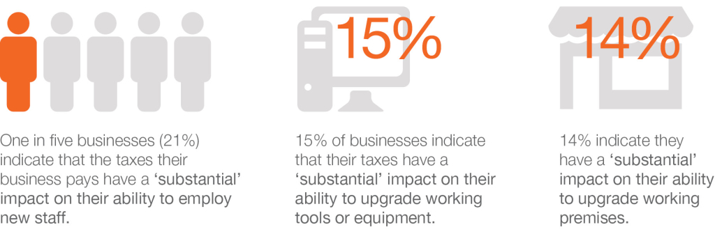 The Voice Part II - Tax and GST findings_Infographic1